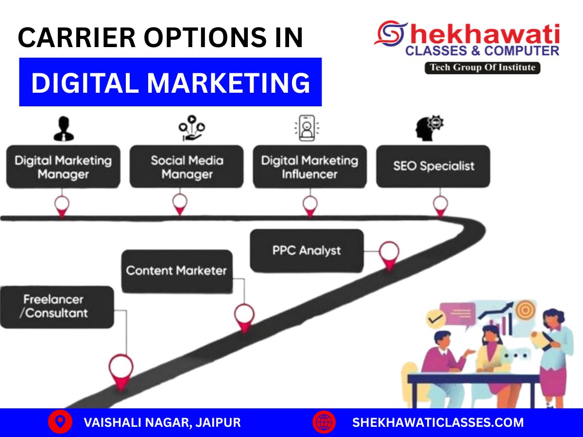 Best Digital Marketing Course in Jhotwara Jaipur – Shekhawati Classes and Computer