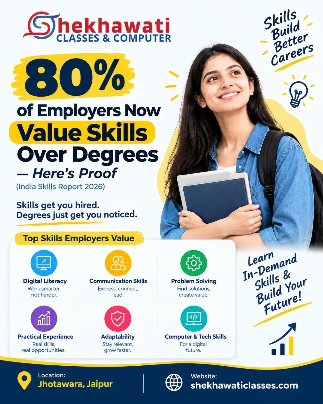 80% of Employers Now Value Skills Over Degrees — Here's Proof (India Skills Report 2026)