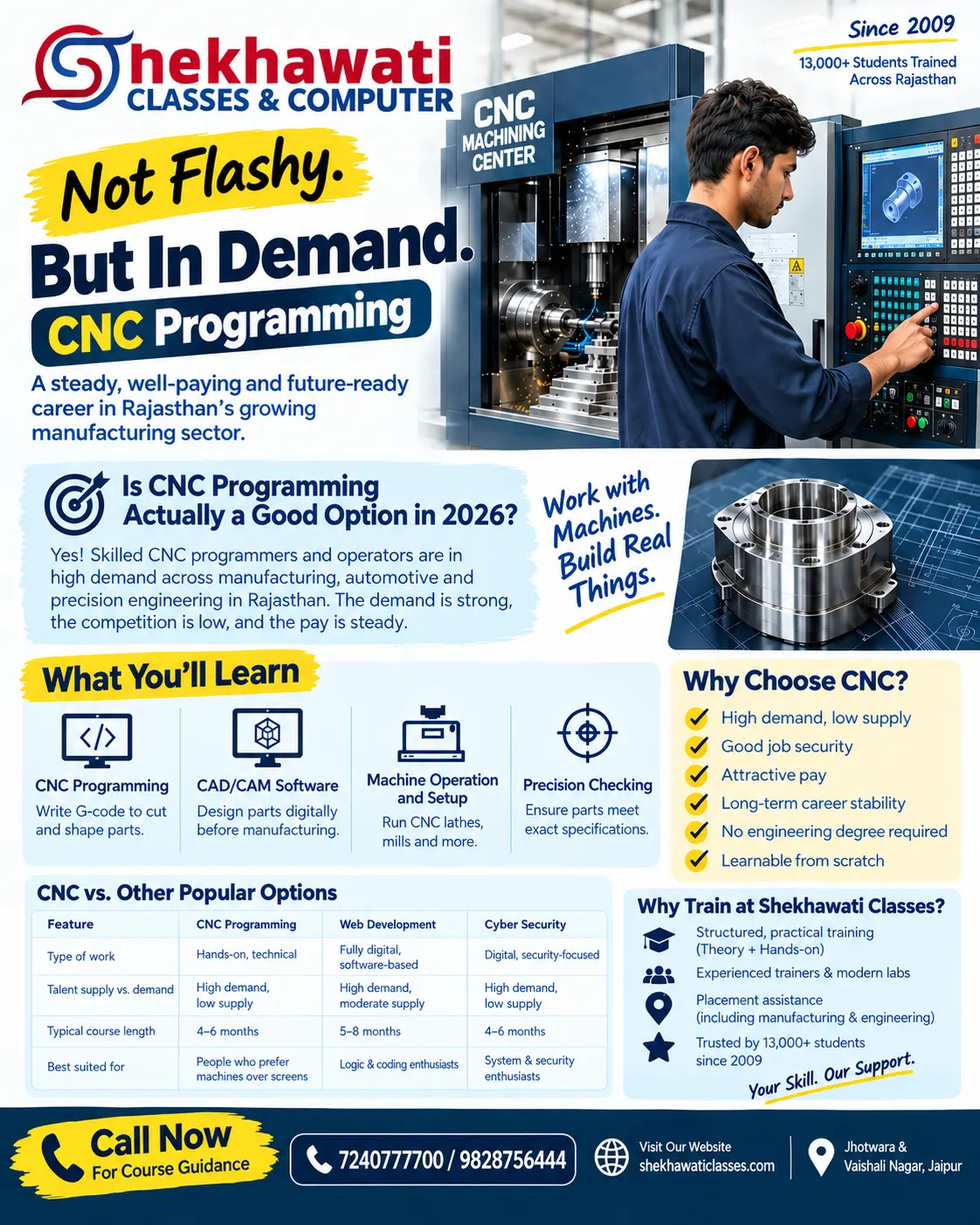 CNC Programming: The Manufacturing Career Nobody in Jaipur Is Talking About (But Should Be)